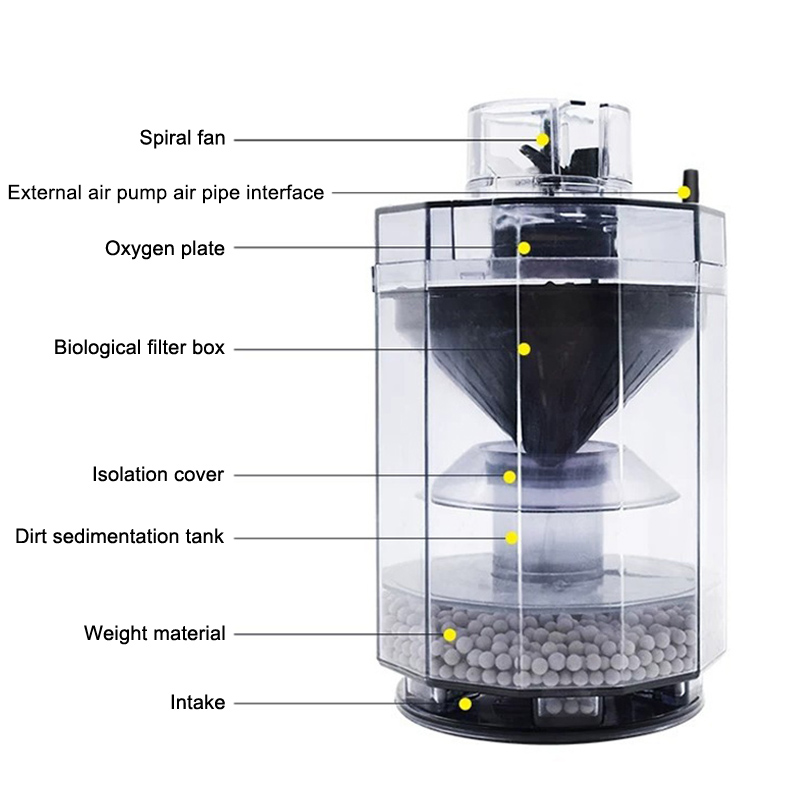 Fish Tank Waste Collector Tran - Aquarium Fish Waste Collector 评论和价格