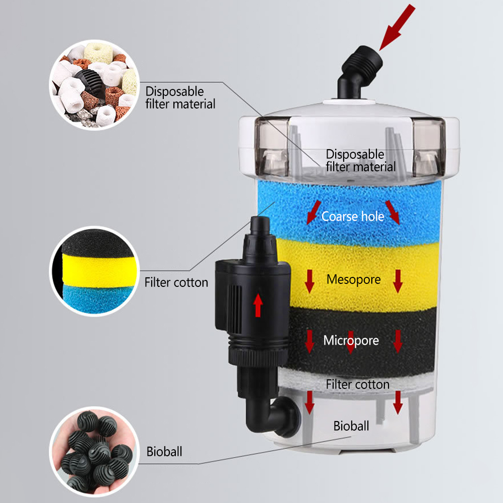 Aquarium Filter Bucket Fish Ta - Aquarium Fish Waste Collector 评论和价格